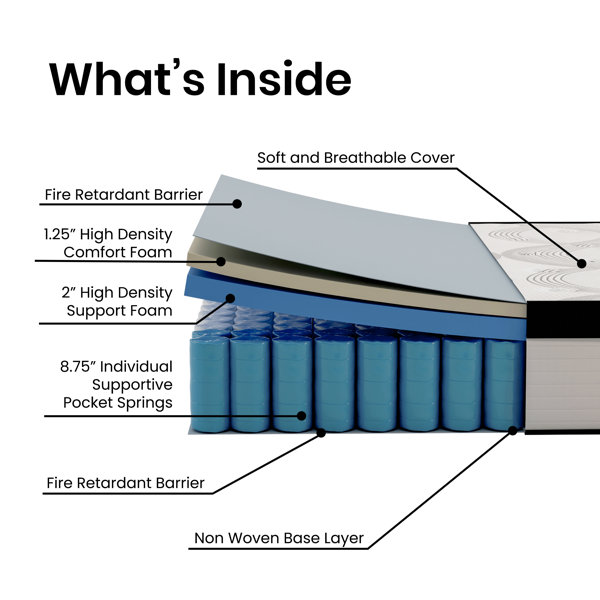 The Twillery Co.® Perry Capri Comfortable Sleep Firm 12 Inch CertiPUR